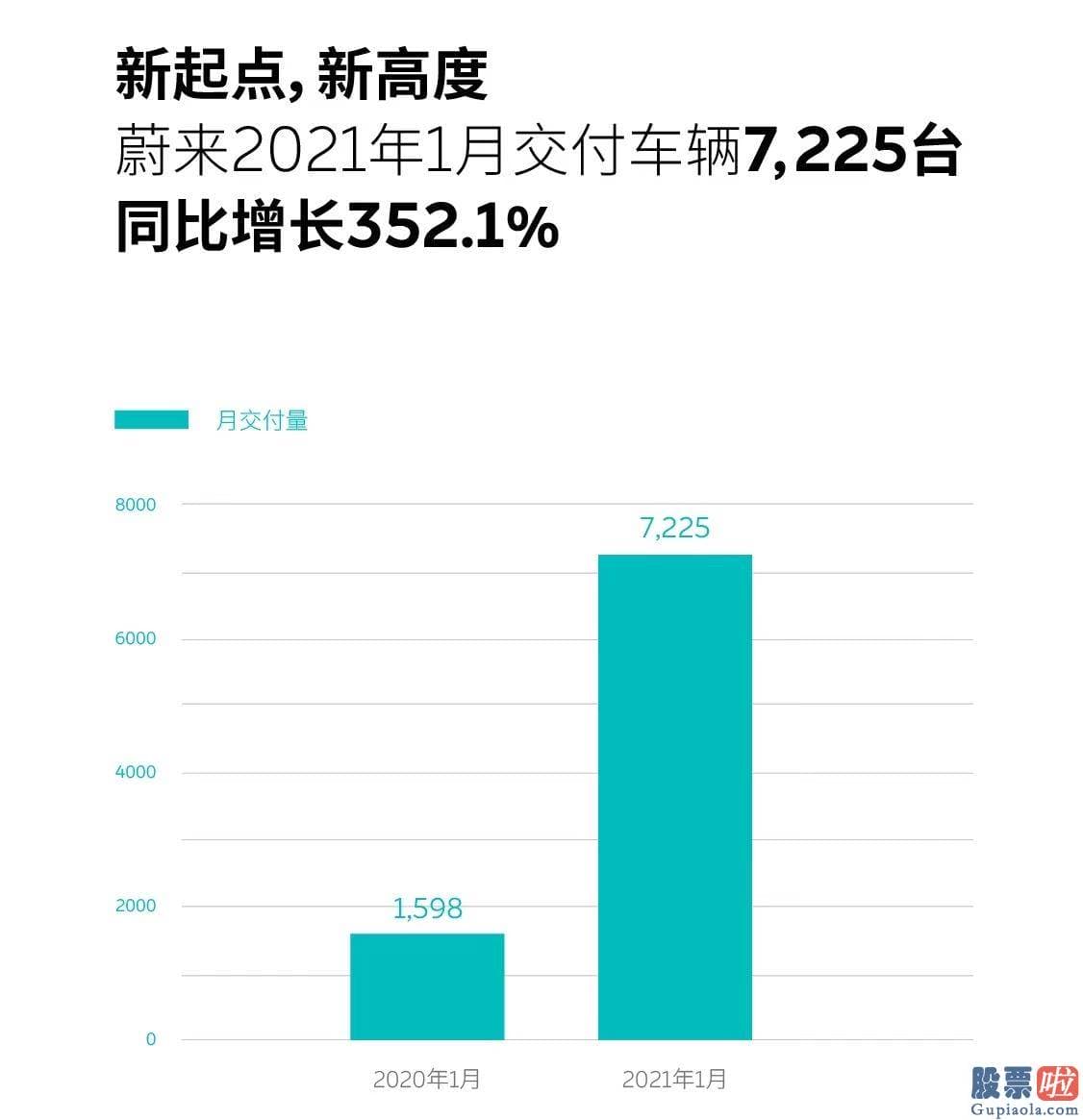 企业投资美股需缴税吗-进入2021年以来