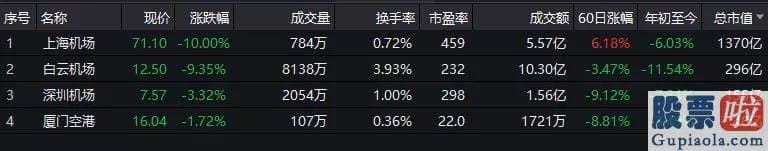 2020股市行情分析预测：是机构罕见的下调目的价报告