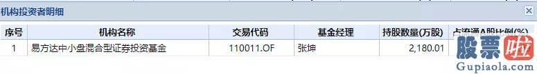 2020股市行情分析预测：是机构罕见的下调目的价报告