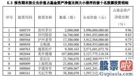 2020股市行情分析预测：是机构罕见的下调目的价报告