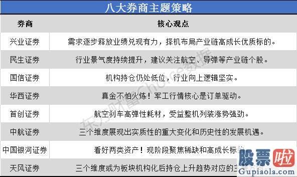 明天股市行情预测分析_军工行业512810产业链各环节扩产有序