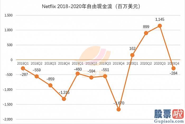 投资美股入金出金指南-Netflix公司53.7%的营业收入来自于北美以外的销售市场