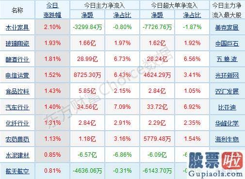 股市预测分析师杨敏：版块轮动提速