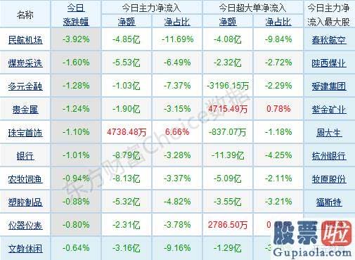 股市预测分析师杨敏：版块轮动提速