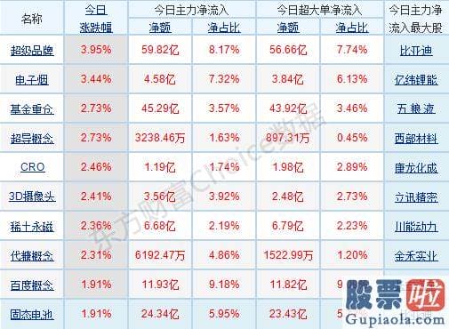 股市预测分析师杨敏：版块轮动提速