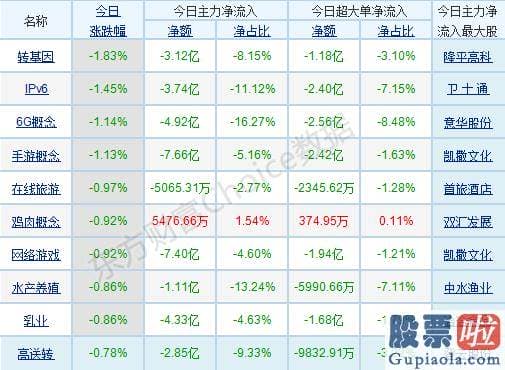 股市预测分析师杨敏：版块轮动提速