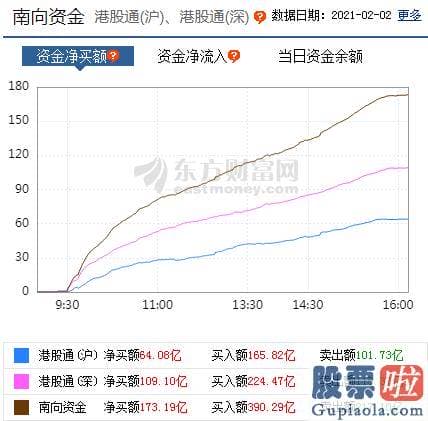 股市预测分析师杨敏：版块轮动提速