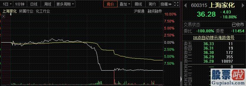 股票行情分析预测最准的人 在一个阳光明媚的日子