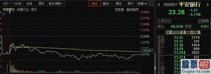 股票行情分析预测最准的人 在一个阳光明媚的日子