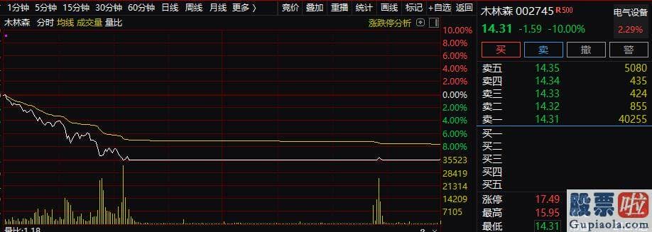 股票行情分析预测最准的人 在一个阳光明媚的日子