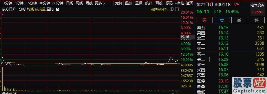 股票行情分析预测最准的人 在一个阳光明媚的日子