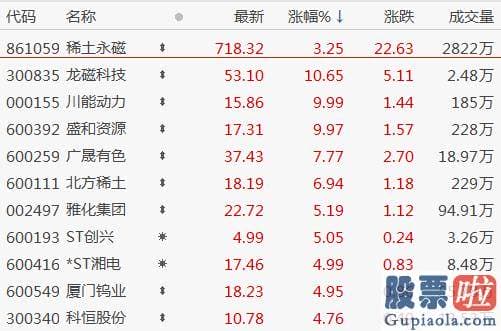 年底股票行情大盘分析预测-和信投顾称