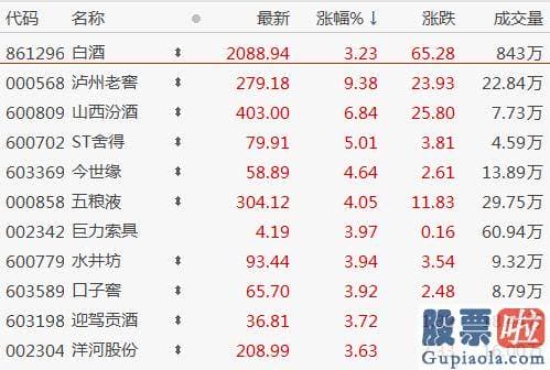 年底股票行情大盘分析预测-和信投顾称