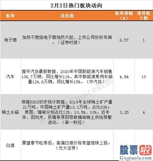 年底股票行情大盘分析预测-和信投顾称