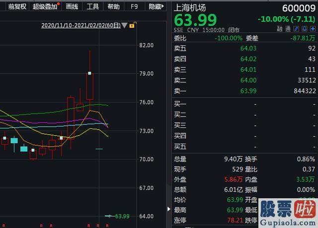 股市分析预测直播室：但股票的盘面表现却是分化加剧