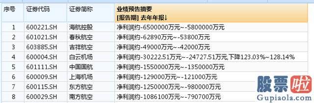 股市分析预测直播室：但股票的盘面表现却是分化加剧