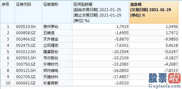 股市分析预测直播室：但股票的盘面表现却是分化加剧