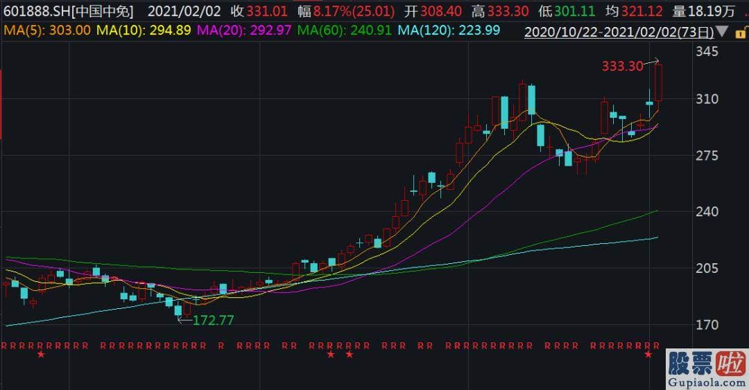 李大霄对股市行情预测分析_A股三大指数全天波动走高