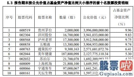 李大霄对股市行情预测分析_A股三大指数全天波动走高