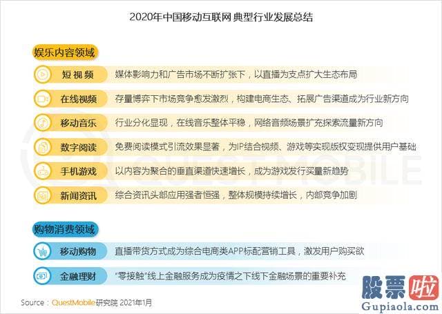 本周一美股行情走势_Clubhouse为什么让人们疯狂小雷特地花了几百元抢到了一个邀请码