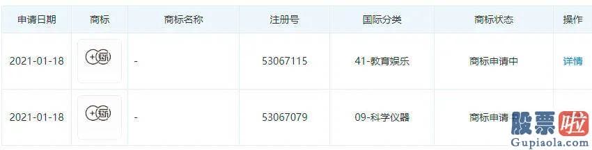 美股行情最新走势图：是眼下国内音乐销售市场的老二