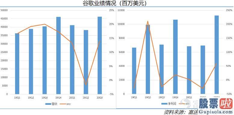 美股最划算的投资软件_美国电商渗透率进一步提高