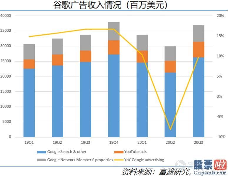 美股最划算的投资软件_美国电商渗透率进一步提高