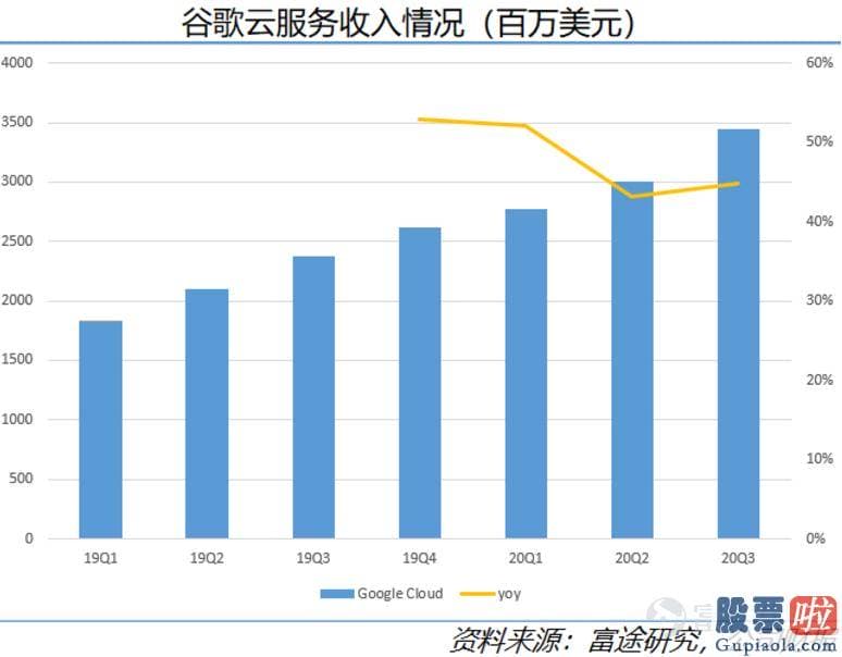 美股最划算的投资软件_美国电商渗透率进一步提高