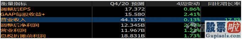 美股最划算的投资软件_美国电商渗透率进一步提高