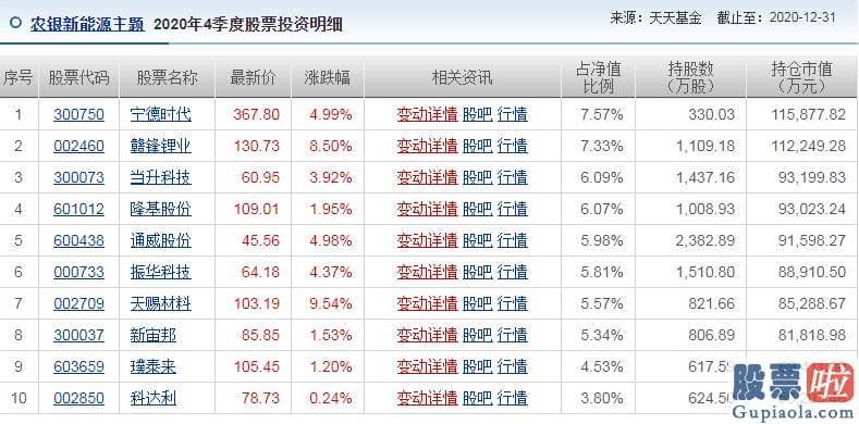 股票行情预测分析_和央妈节前温顺释放流动性