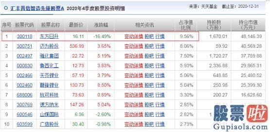 股票行情预测分析_和央妈节前温顺释放流动性