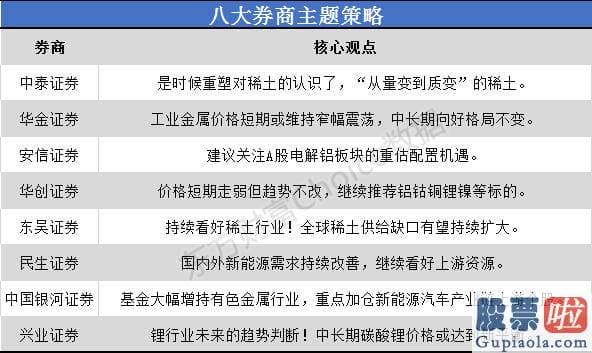 股市行情预测分析2020_稀土给投资者的印象极为深刻