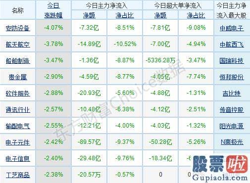 每日股票行情分析预测预测_p北向资金pp概念版块下滑榜前十pp概念版块上涨幅度榜前十pp主力净流出前十pp股票监控pp主力净流入前十p