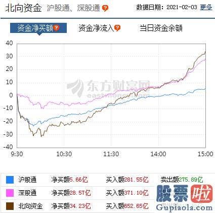 每日股票行情分析预测预测_p北向资金pp概念版块下滑榜前十pp概念版块上涨幅度榜前十pp主力净流出前十pp股票监控pp主力净流入前十p