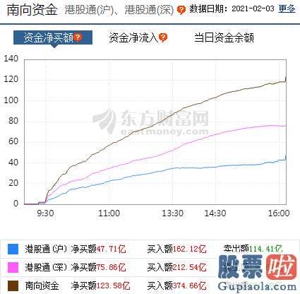 每日股票行情分析预测预测_p北向资金pp概念版块下滑榜前十pp概念版块上涨幅度榜前十pp主力净流出前十pp股票监控pp主力净流入前十p