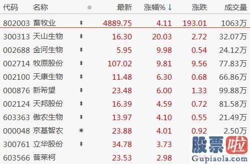 明天股市分析预测走势分析 巨丰投顾认为