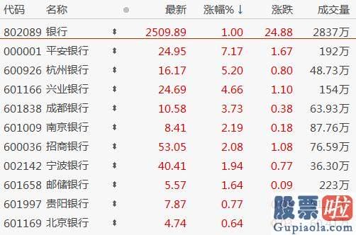 明天股市分析预测走势分析 巨丰投顾认为