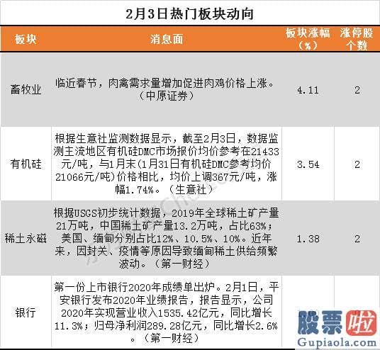 明天股市分析预测走势分析 巨丰投顾认为