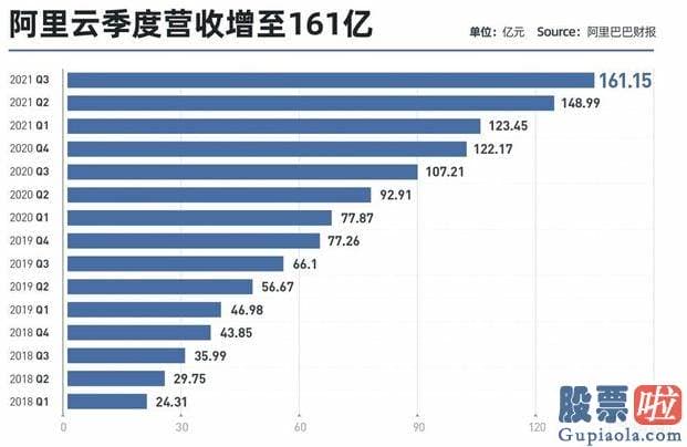 美股投资组合-谷歌广告业务是其关键收入来源