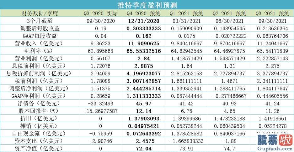 美股投资平台-但用户增长速度不及预测