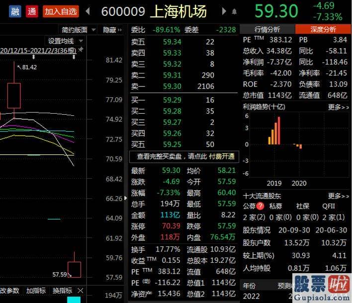 今日股市大盘分析预测分析 科大讯飞002230股价半小时内由红变绿到跌停