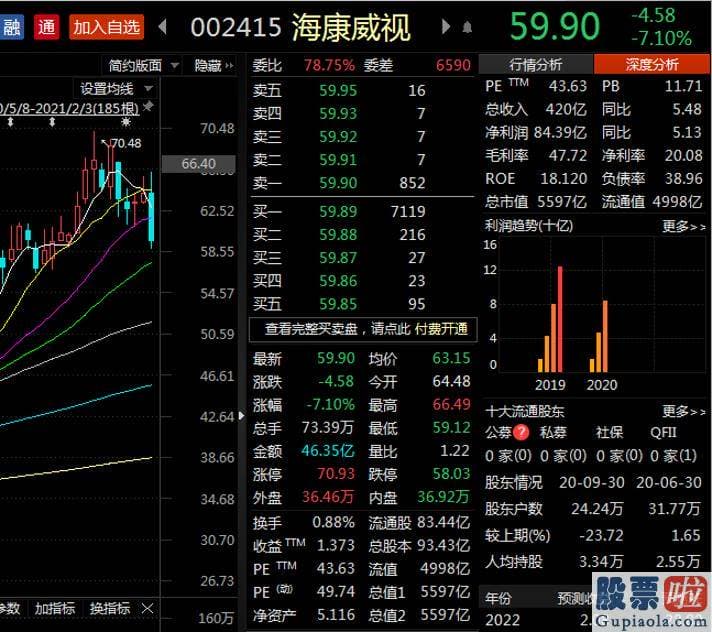 今日股市大盘分析预测分析 科大讯飞002230股价半小时内由红变绿到跌停