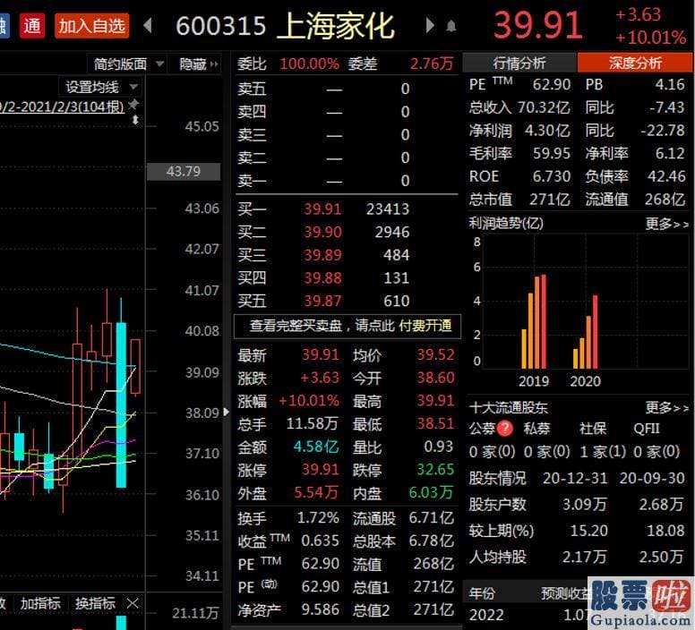 今日股市大盘分析预测分析 科大讯飞002230股价半小时内由红变绿到跌停