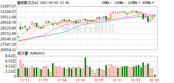 如何投资美股开户-金融销售市场面临波动