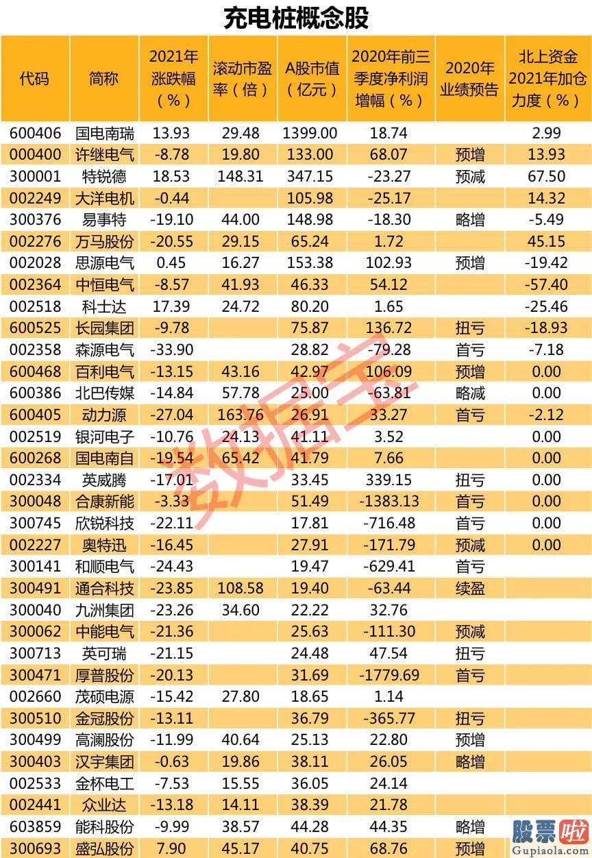 做空美股的投资工具_占地面积近5000平米