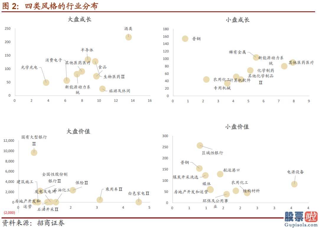 股市大盘分析预测博客-按照自上而下的思路