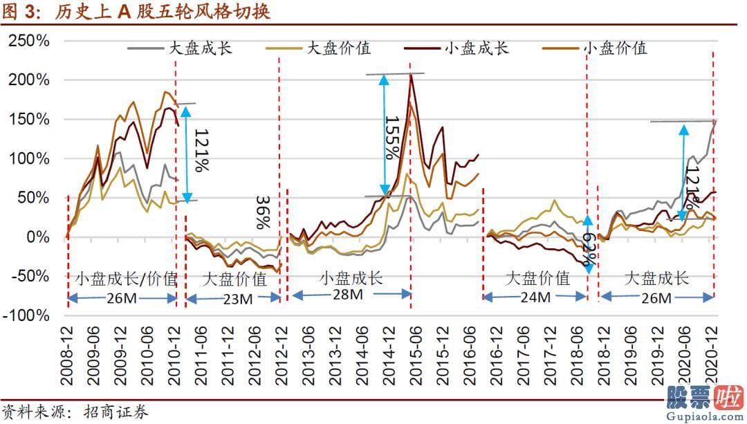 股市大盘分析预测博客-按照自上而下的思路