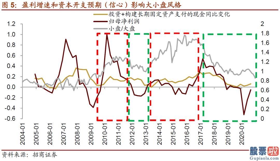 股市大盘分析预测博客-按照自上而下的思路