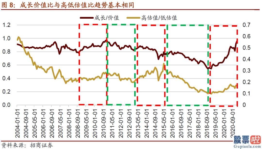 股市大盘分析预测博客-按照自上而下的思路