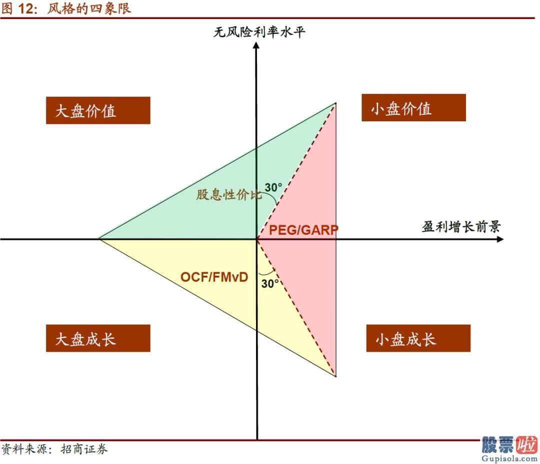 股市大盘分析预测博客-按照自上而下的思路